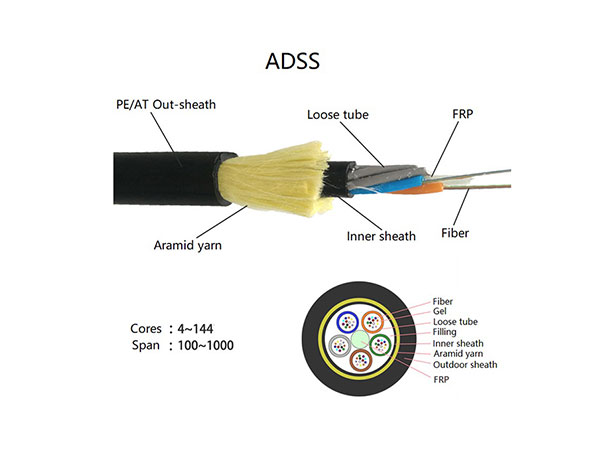 gallery of adss cable